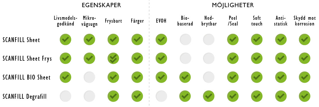 Scanfill Sheet Produkter